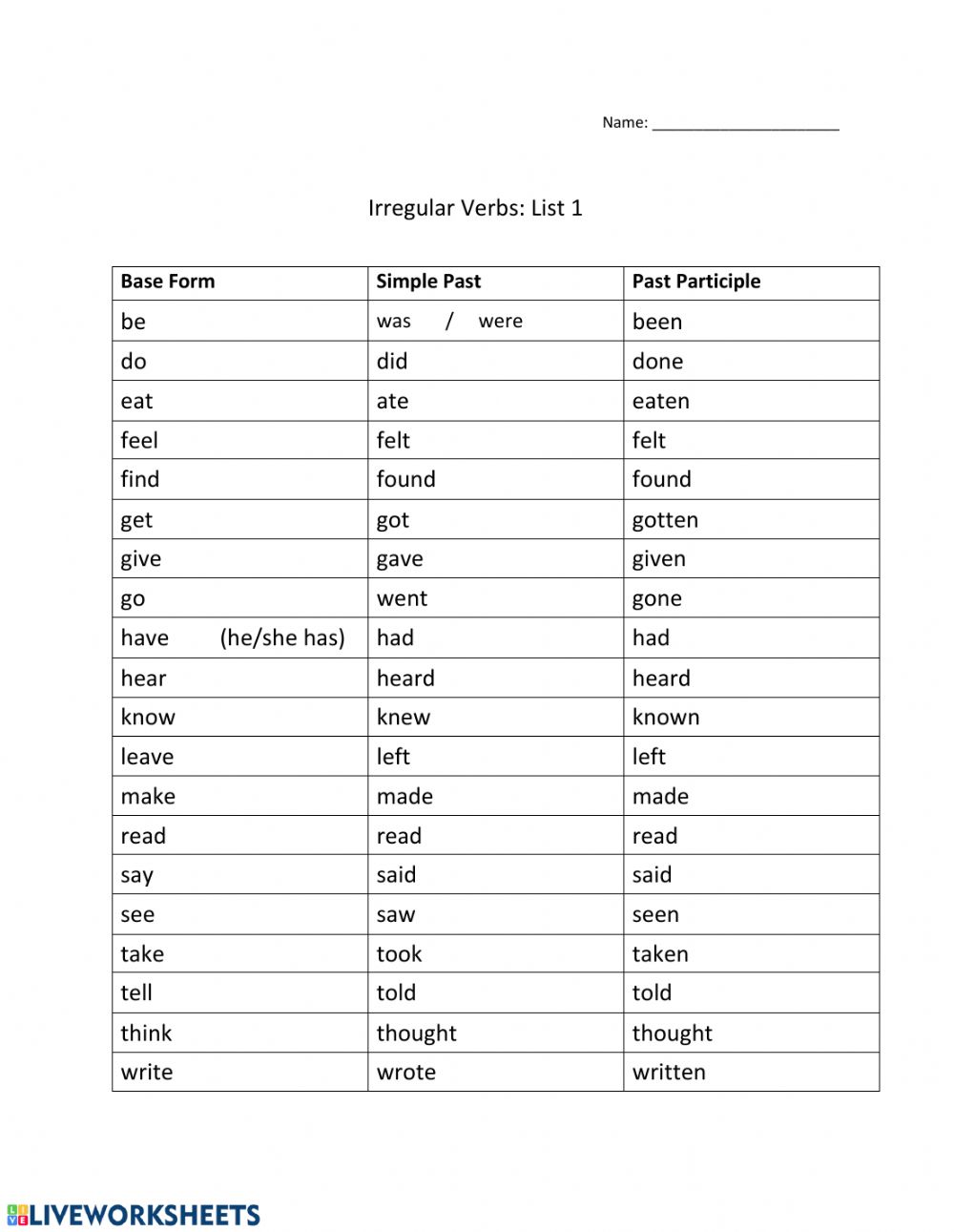 all irregular verbs list